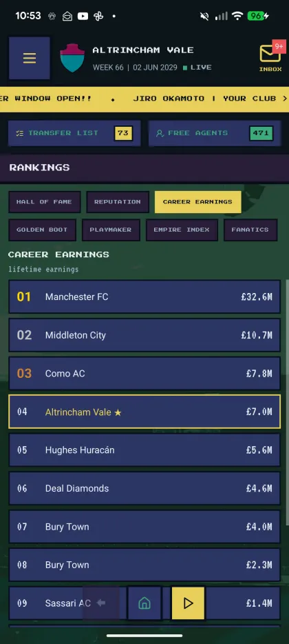 Career earnings ranking — the player club fourth on the all-time board at £7.0m