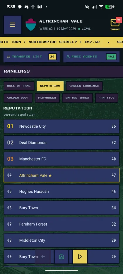 Global reputation leaderboard with the player club ranked fourth